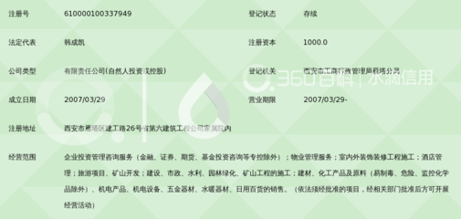 陜西凱泰投資管理 以專業咨詢賦能區域經濟高質量發展