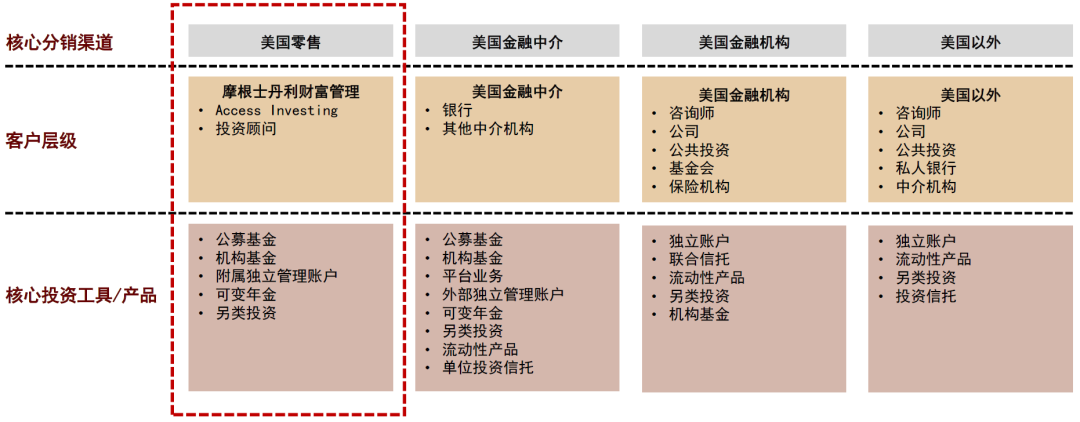 中金研報解析 當前財富管理市場的痛點所在與可能選項